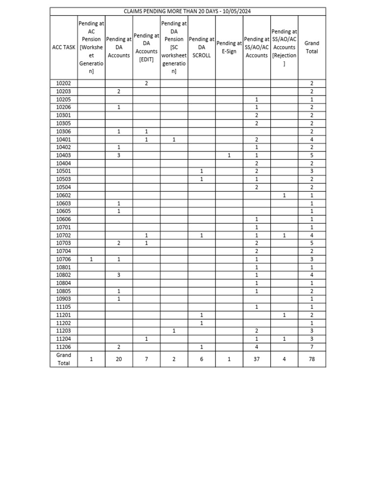 Claims Pending Over 20 Days | PDF