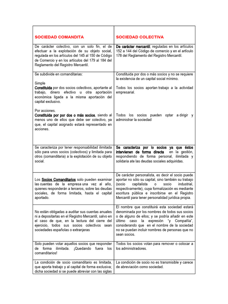 sociedades-colectivas-vs-sociedades-comanditarias-pdf-sociedad
