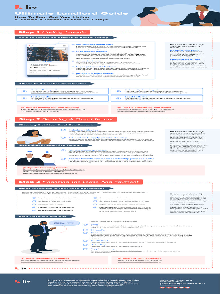 Ultimate-Landlord-Guide Infographic Liv - Rent Rental Resources ...