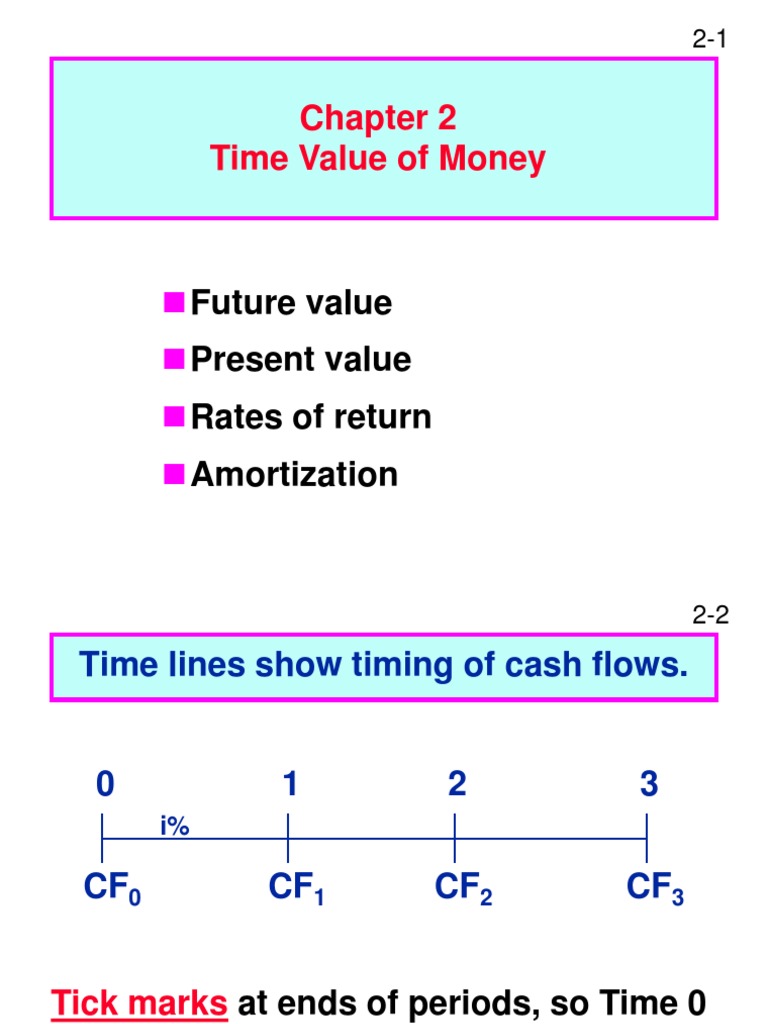 Time Value of Money Concepts Explained | PDF | Present Value | Interest