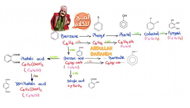 Most Important Compounds P2 | PDF