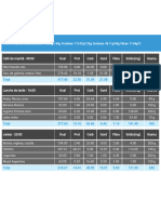 Resumo de Dieta: (Carboidratos: 145.85g/140g, Proteínas: 113.07g/123g, Gorduras: 43.11g/39g, Fibras: 17.04g/ )