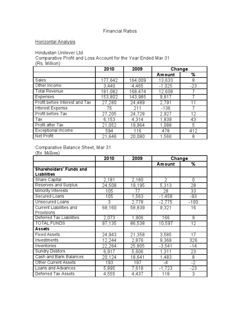 5ead0financial Ratios | PDF | Finance & Money Management