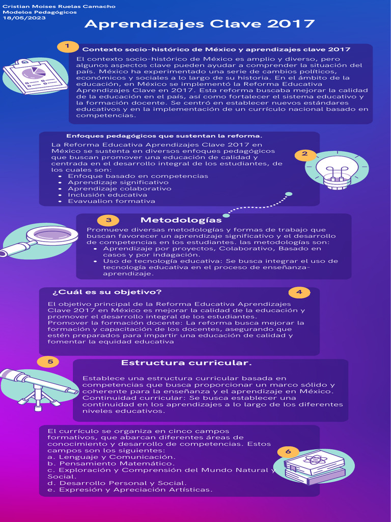 Aprendizajes Clave 2017 en México | PDF | Plan de estudios | Enseñando