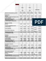 Estado de Resultados X Area de Responsabilidad