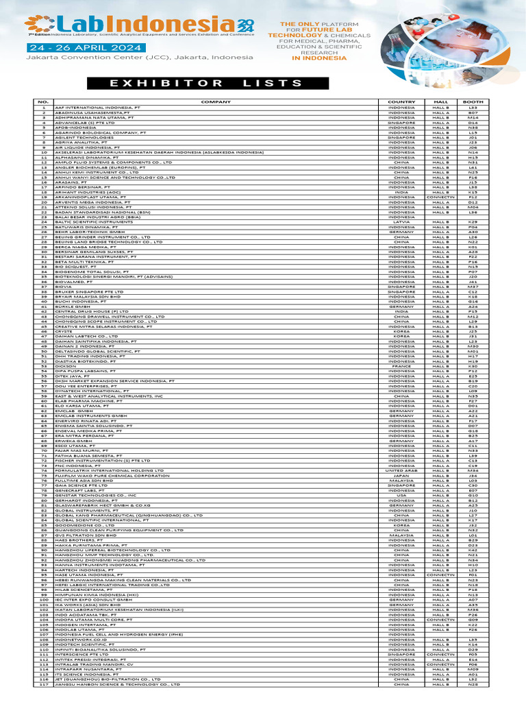 Lab Indonesia 2024 Exhibitor List Pdf Companies