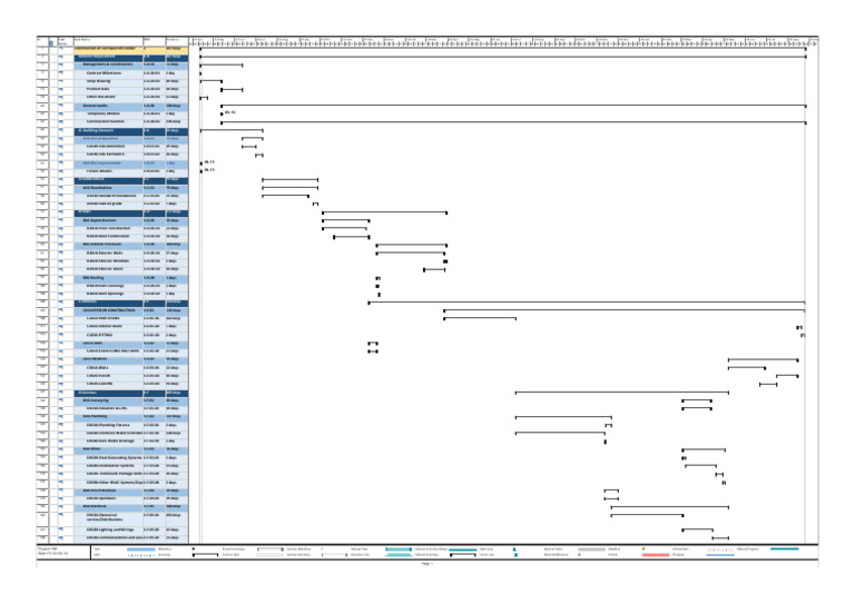 Level 4 Project Schedule Example