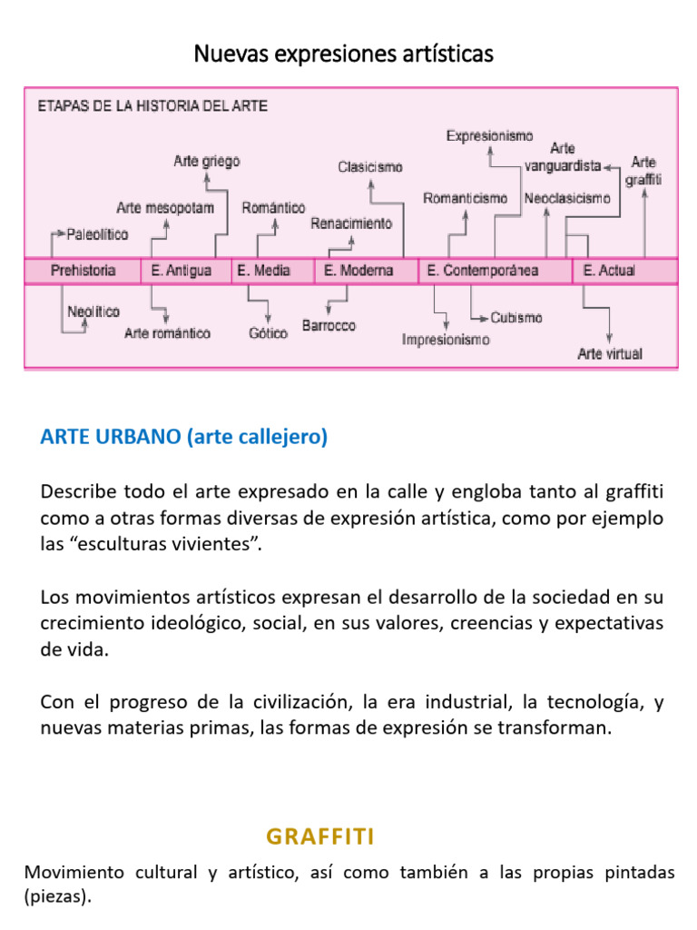 Nuevas Expresiones Artisticas | PDF | Arte callejero | Pinturas