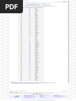 Tabla Periodica