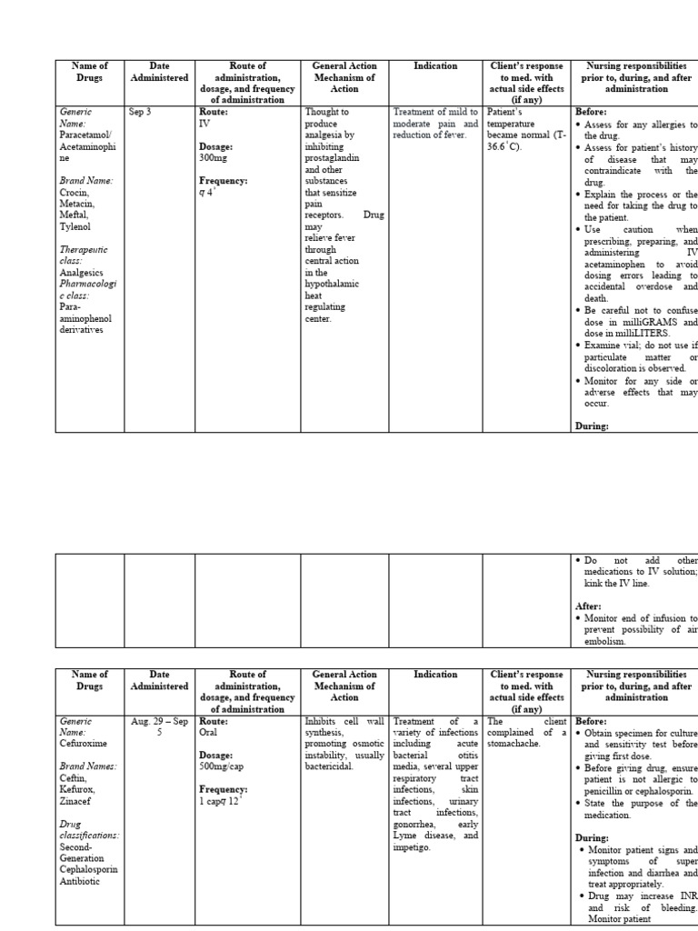 Paracetamol | PDF | Analgesic | Dose (Biochemistry)