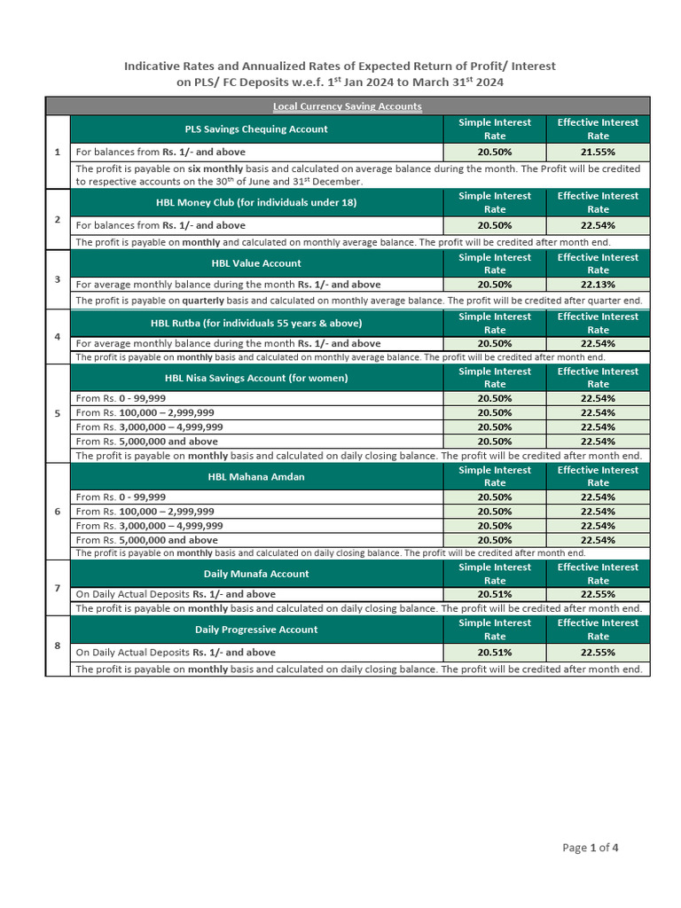 2024 Profit Rates for PLS & FC Deposits | PDF | Interest | Pound Sterling