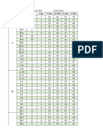 U-5 Data For Session - 2023