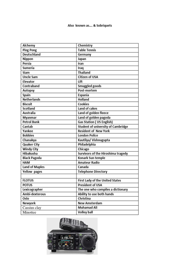 Synonyms and Nicknames List | PDF