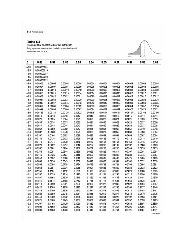 Z table pdf