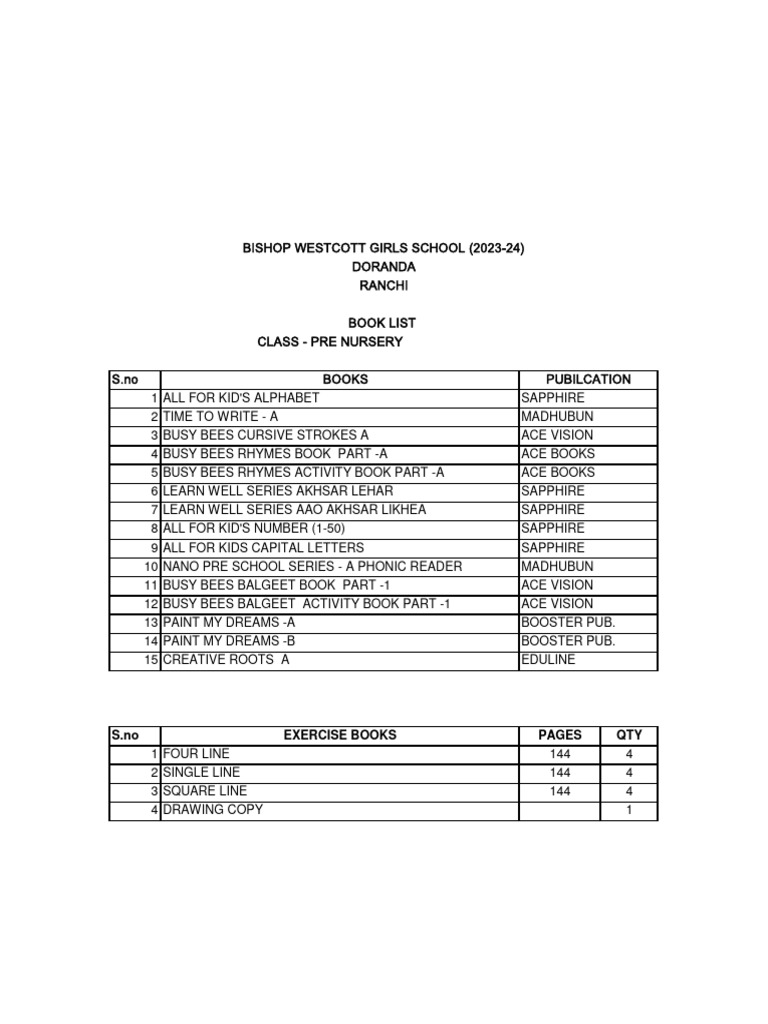 Booklist 2324 Download Free Pdf Science