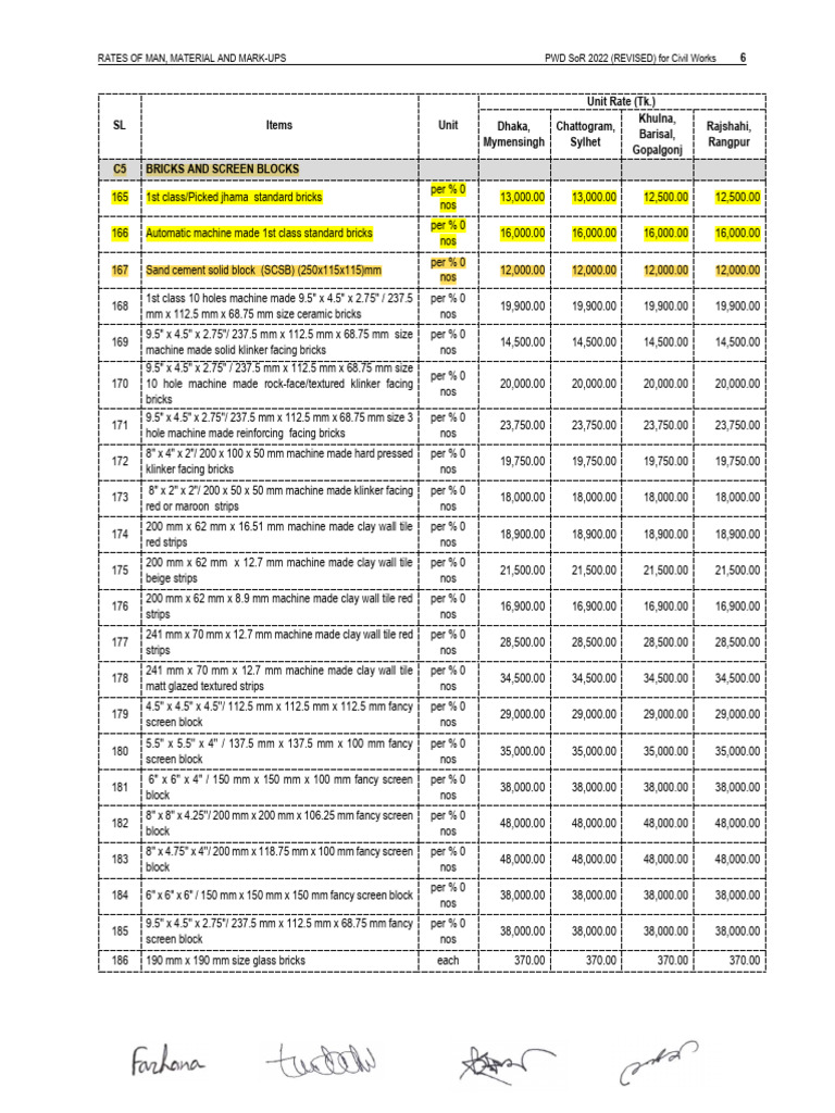 PWD SoR 2022: Civil Works Rates | PDF | Brick | Structural Engineering