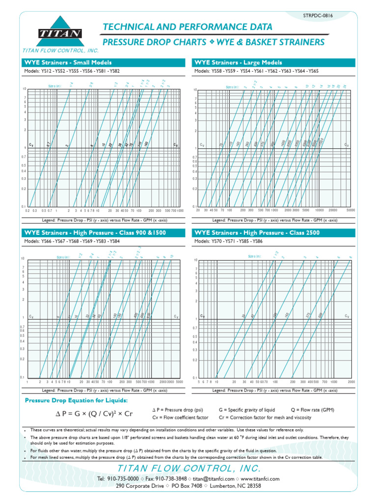 DP For Strainers | PDF | Pressure | Flow Measurement