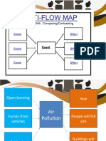 Multi Flow Map