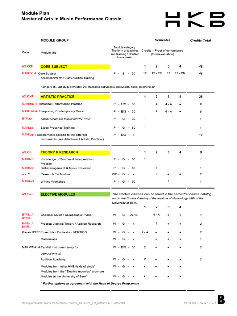 Master of Arts in Music Performance Plan | PDF | Music Production ...