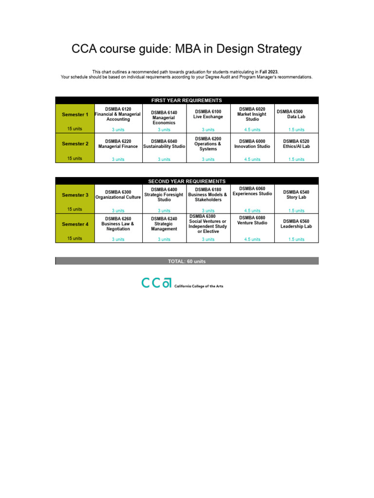 MBA in Design Strategy Pathway Guide | PDF | Master Of Business ...