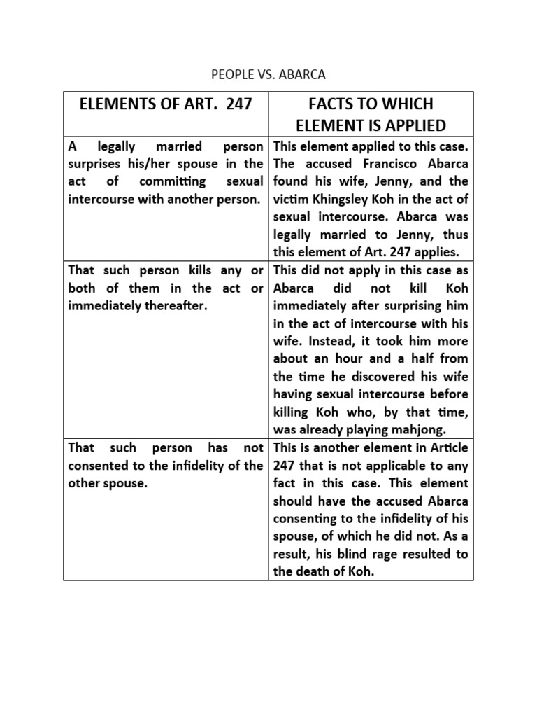 Article 247 People VS Abarca | PDF