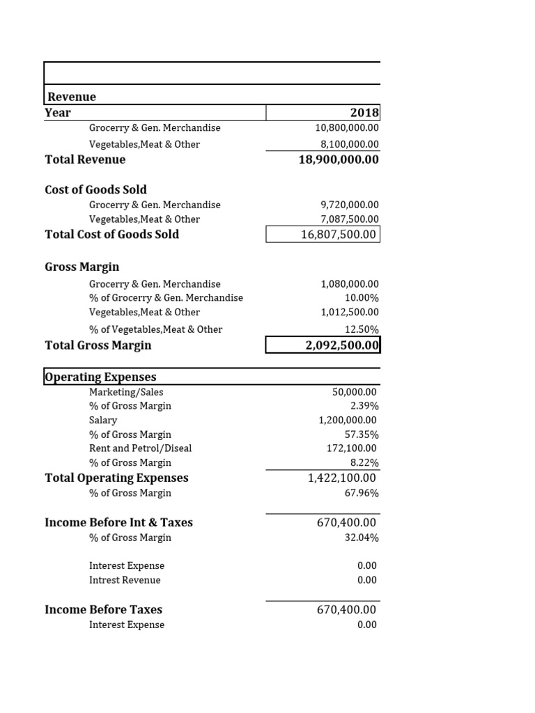 Financial model for value retailing pdf gross margin revenue