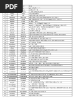 英语四级词汇顺序版| PDF