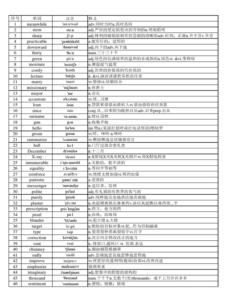 英语六级词汇乱序版| PDF