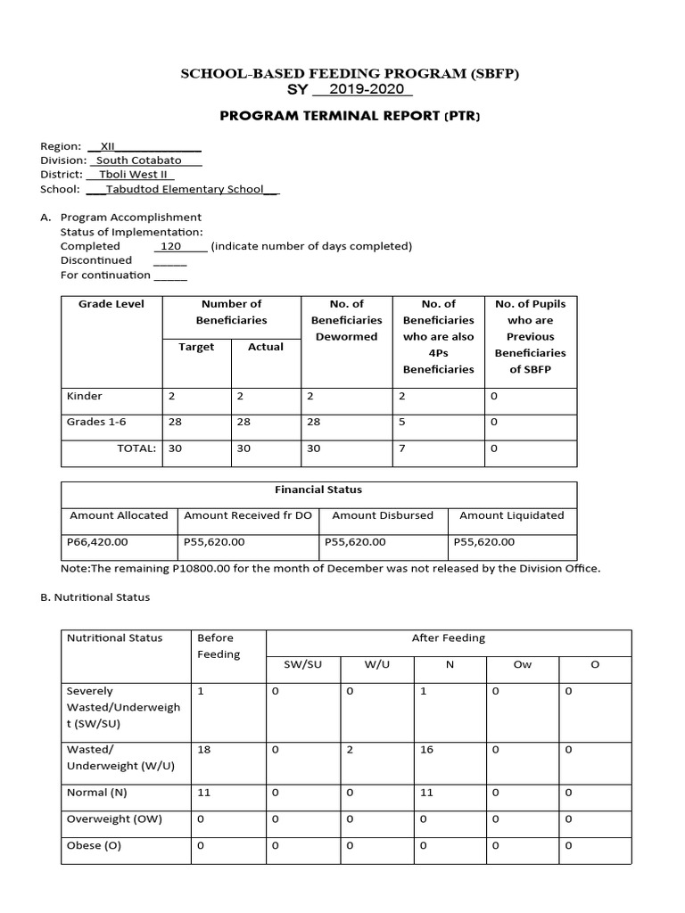 School-Based Feeding Program Report 2019-2020 | PDF | Determinants Of ...