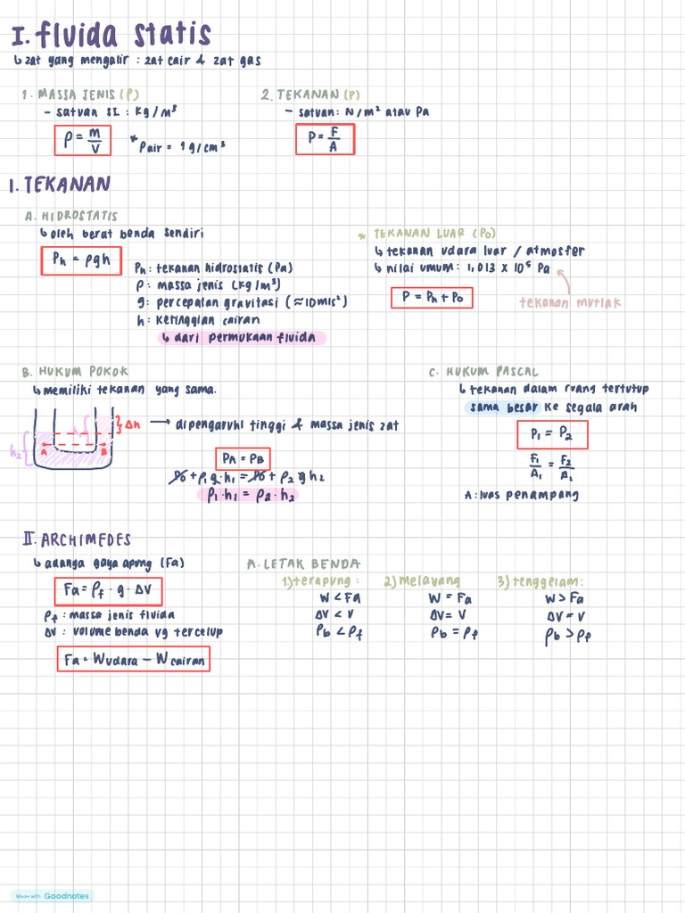 Rangkuman Materi Fluida Statis Kelas 11 | PDF