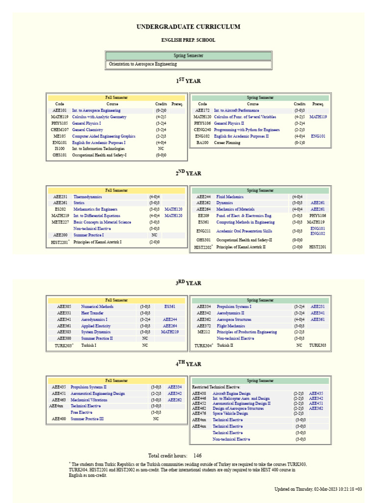 Middle East Technical University Bsc Aerospace Engineering Curriculum