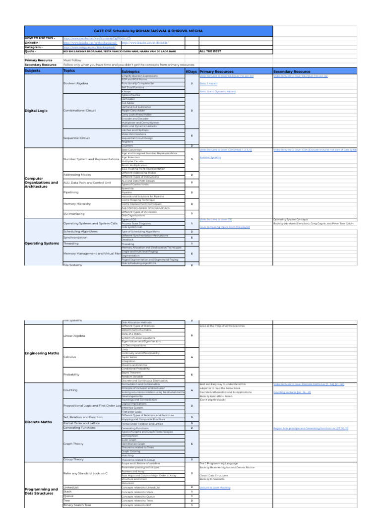GATE CSE 2026 Study Roadmap | PDF | Matrix (Mathematics) | Discrete ...