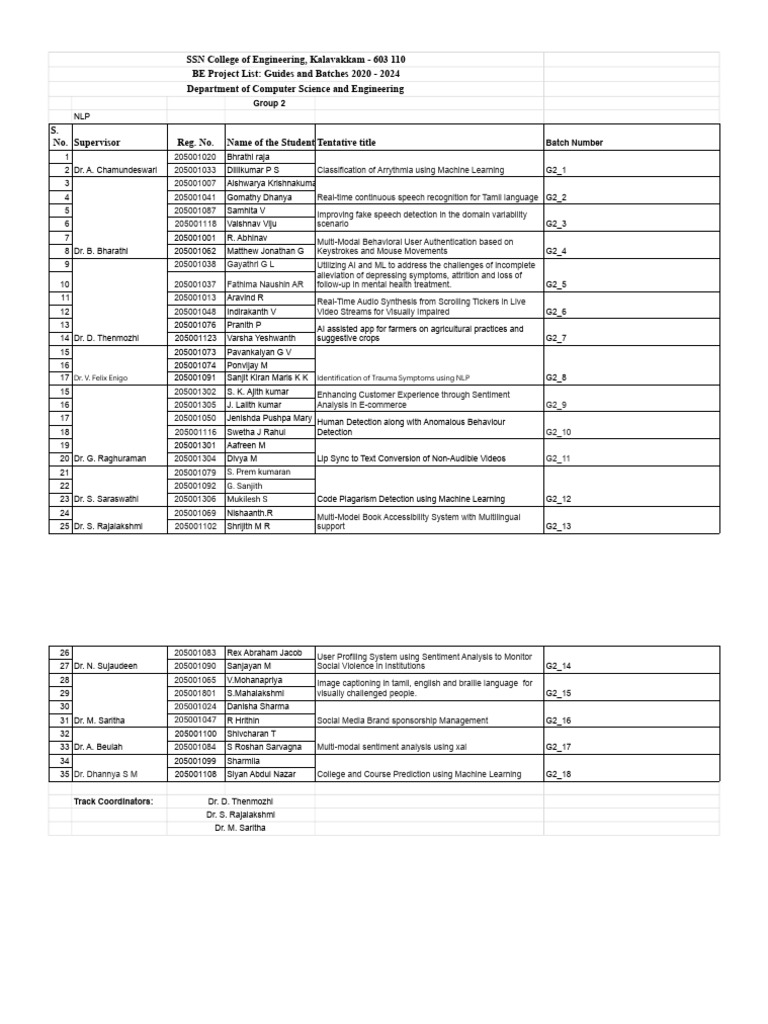 SSN College BE Project List 2020-2024 | PDF | Cognitive Science ...