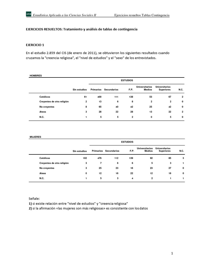 Ejercicios Tablas de Contingencia43091503 PDF Distribución Cuadrada Chi Prueba de ji cuadrado