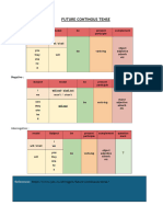 Future Continous Tense - Alifia Ningrum
