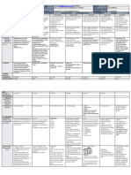 DLL - All Subjects 2 - Q3 - W8 - D2