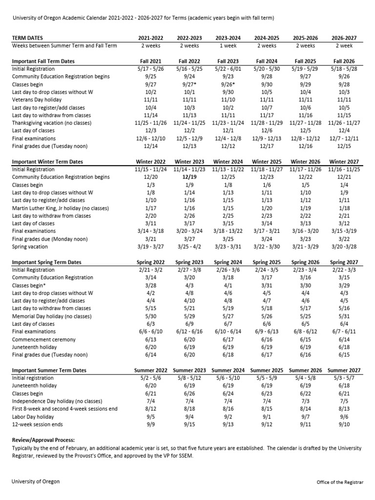 uoregon registrar five year calendar 2021 2027 PDF Academic Term