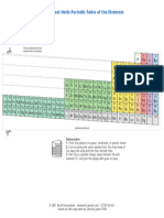 Periodic Table Cyndrical