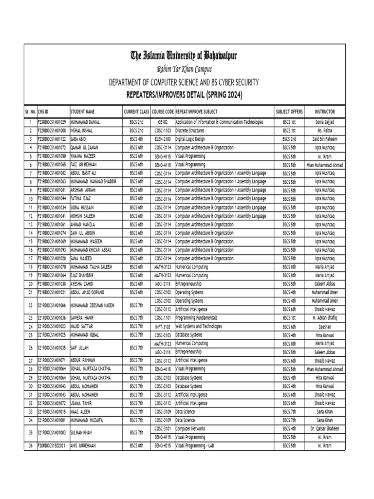 Bscs repeaters pdf computing computer science