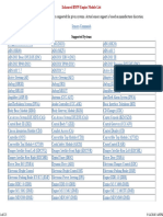 BMW Engine Module List