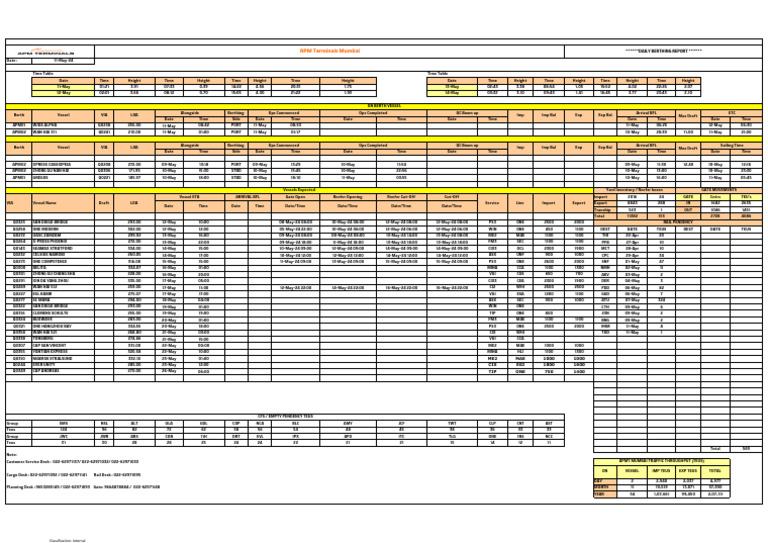 daily-berthing-report-pdf-shipping