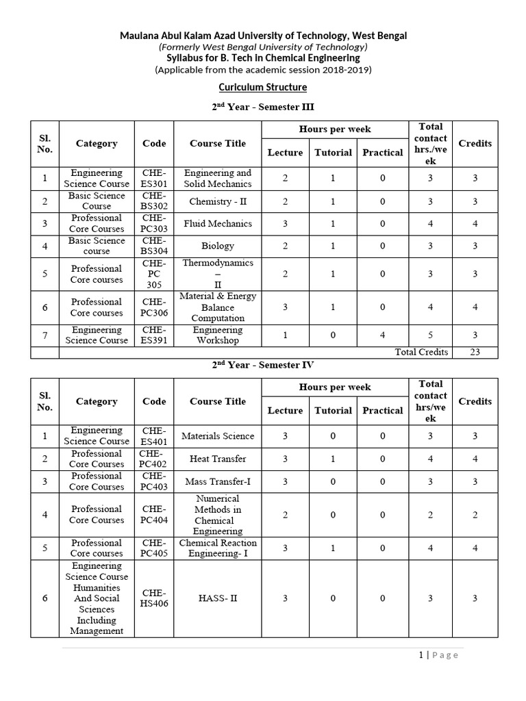 applicable-from-the-academic-session-2018-2019-formerly-west