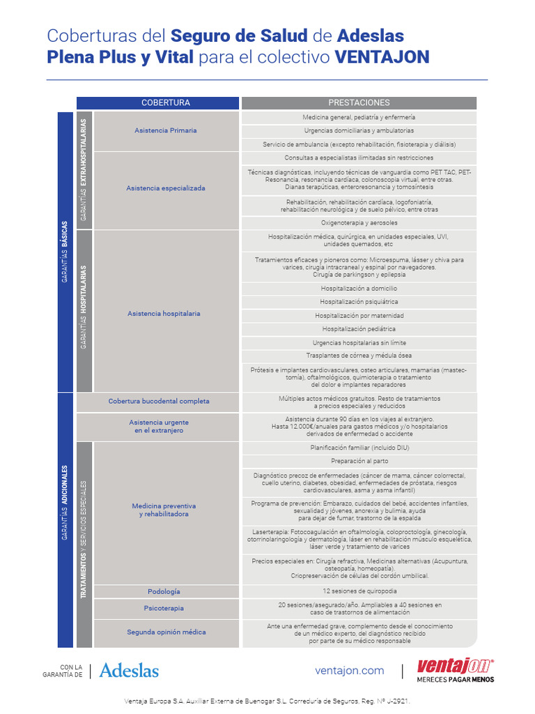 Coberturas Adeslas Plena Plus 2025 | PDF | Hospital | Medicina CLINICA