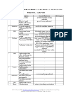 hasil analisis