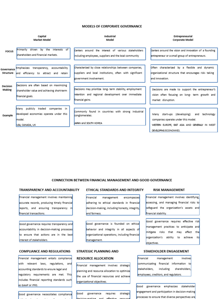 Corporate Governance Models Explained | PDF | Governance | Entrepreneurship