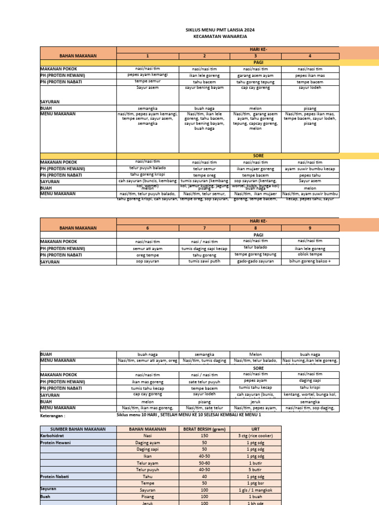 siklus-menu-pmt-lansia-2024-new-pdf