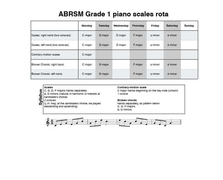 Abrsm Piano Grade 1 Scales Practice Rota | PDF