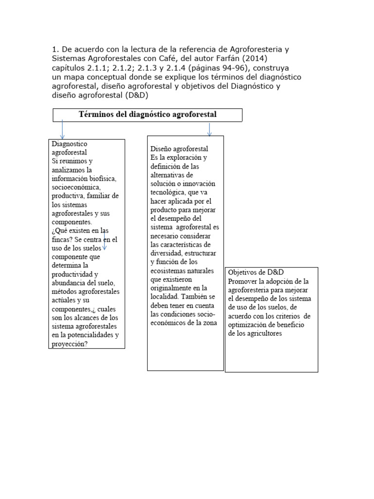 maa-conceptual-pdf