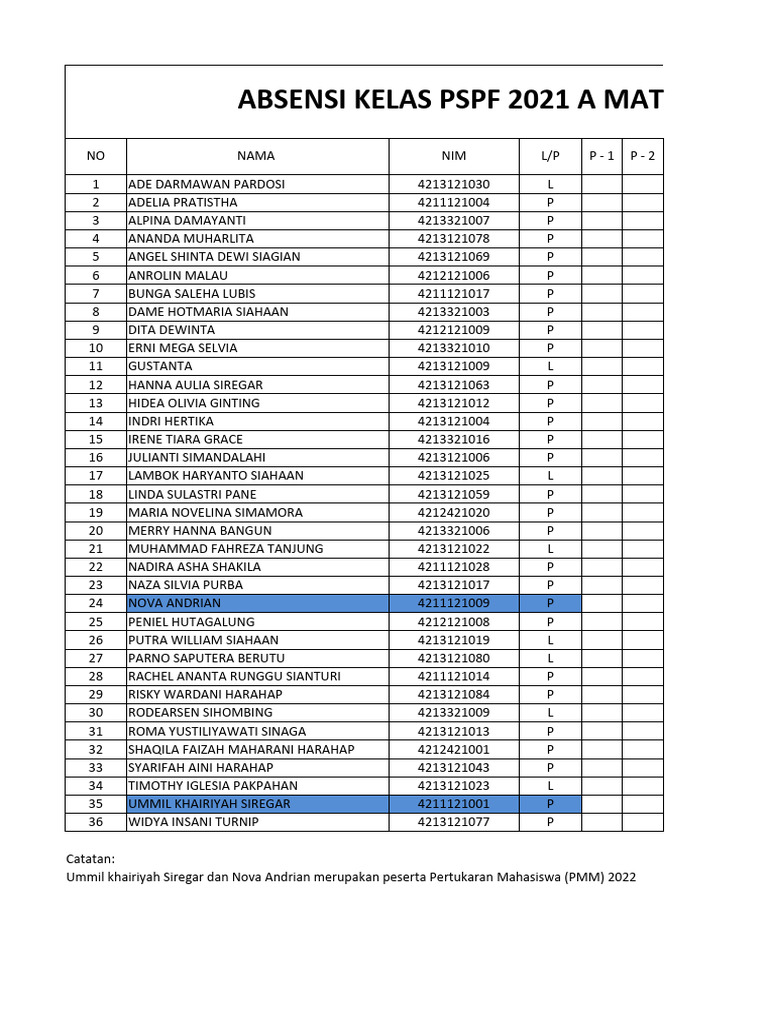 Daftar Absensi Kelas PSPF 2021 A | PDF