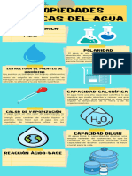 Infografia linea del tiempo de historia del arte pizarron moderno amarillo